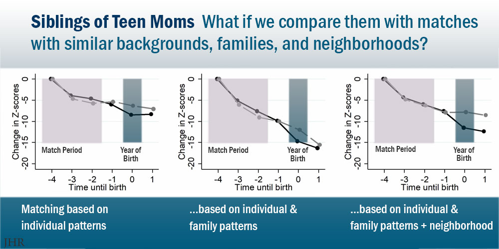 graphs comparing siblings of teen moms with matches with similar backgrounds