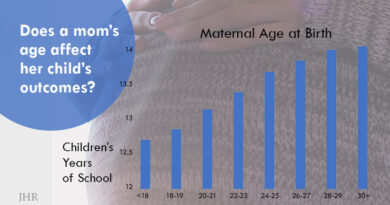 child's years of schooling increases with maternal age at birth