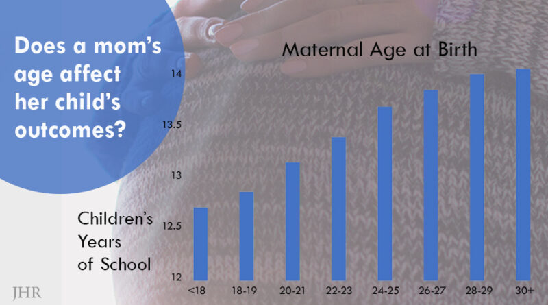 child's years of schooling increases with maternal age at birth