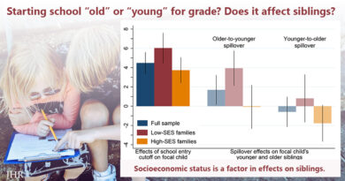 graph of spillover effects on siblings of being old or young for grade