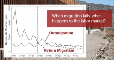 graph showing declining migration from Mexico
