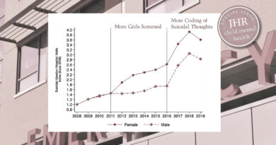 Graph showing increasing suicidal ideation