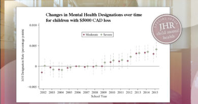 Graph showing changes in mental health designations for parents with income loss of $5000 CAD, increasing after 2008