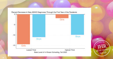 graph showing changes in ADHD diagnoses during COVID-19