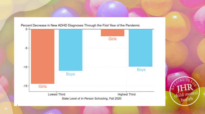graph showing changes in ADHD diagnoses during COVID-19