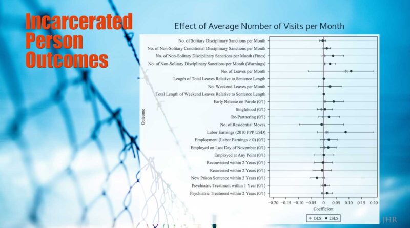 Graph showing effect of increased visitation on various prisoner outcomes