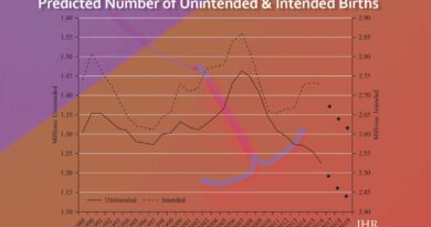 graph showing continued decline in unintended births during recovery after Great Recession