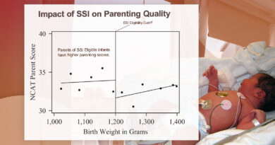 Parenting score around the cutoff for SSI eligibility