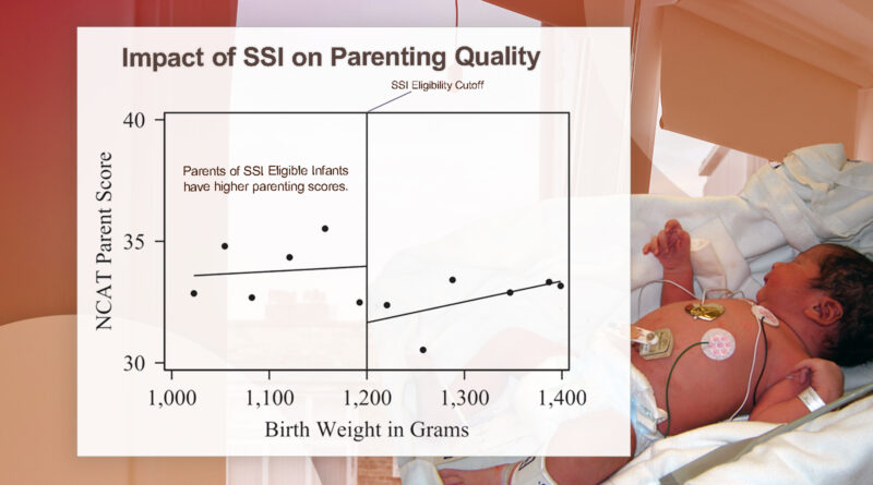 Parenting score around the cutoff for SSI eligibility